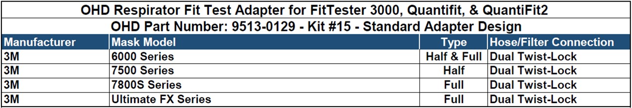 OHD #15 Mask Adapter Kit