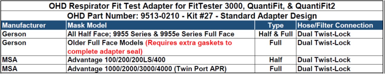 OHD #27 Mask Adapter Kit