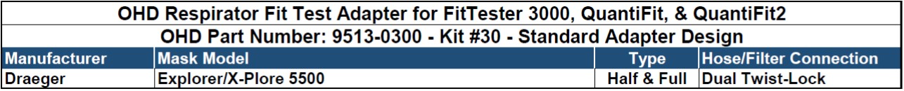OHD #30 Mask Adapter Kit