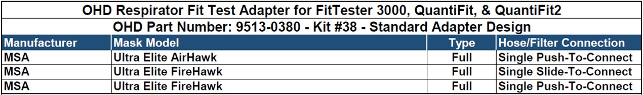OHD #38 Mask Adapter Kit