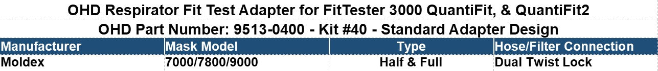 OHD #40 Mask Adapter Kit
