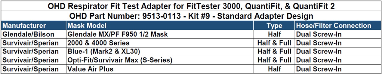 OHD #9 Mask Adapter Kit