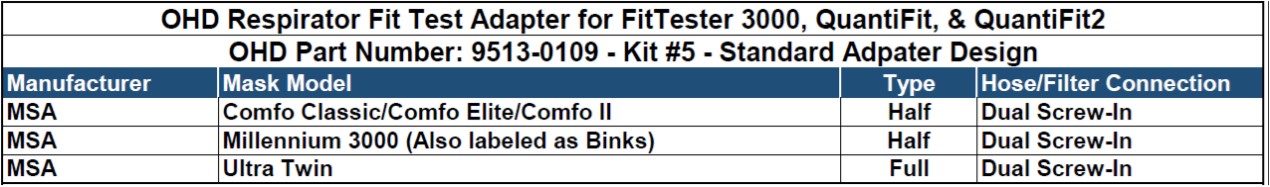 OHD #5 Mask Adapter Kit