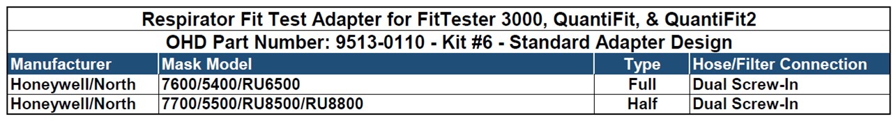 OHD #6 Mask Adapter Kit
